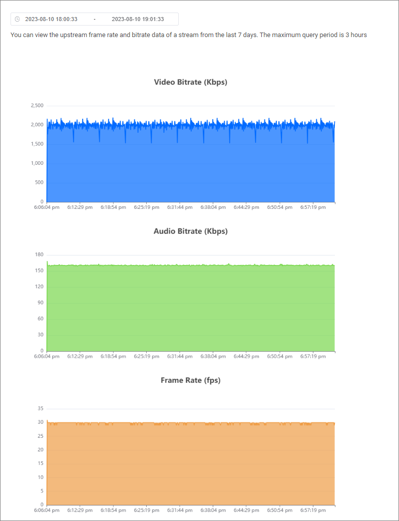 View Live Stream Input Health